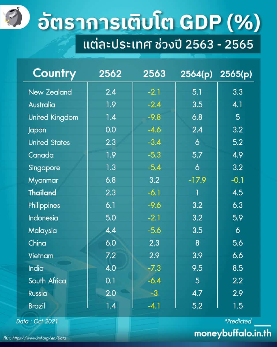 "หนี้สาธารณะ" คืออะไร แล้วทำไมถึงต้องเพิ่มขึ้นตลอดเวลา ?