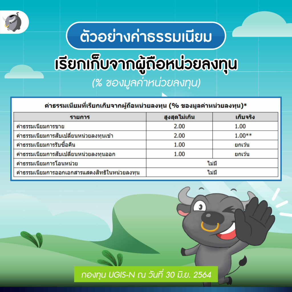 5 ข้อต้องรู้ก่อนซื้อ "กองทุนตราสารหนี้"