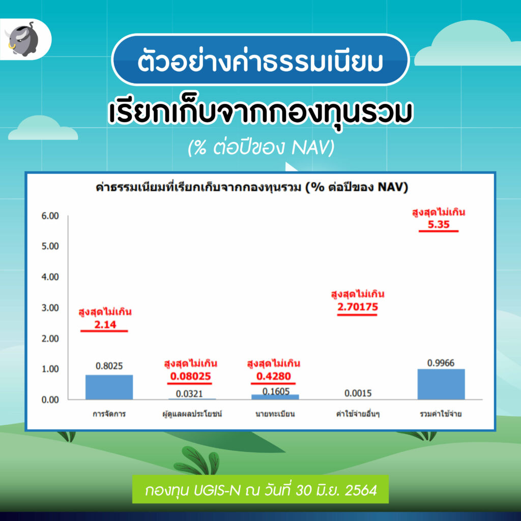 5 ข้อต้องรู้ก่อนซื้อ "กองทุนตราสารหนี้"