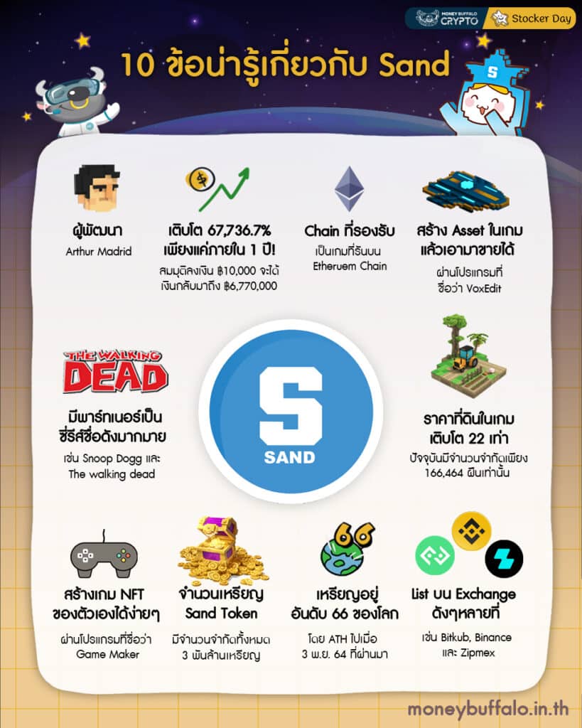 10 ข้อน่ารู้เกี่ยวกับ Sand