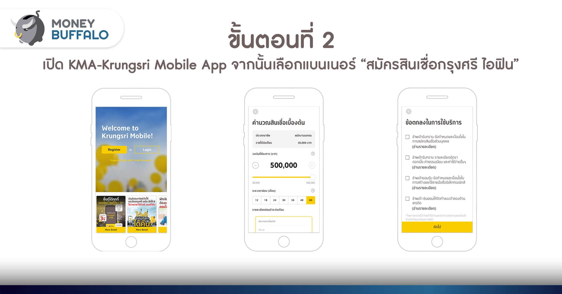 [เจาะลึก] “สินเชื่อ Krungsri iFIN”