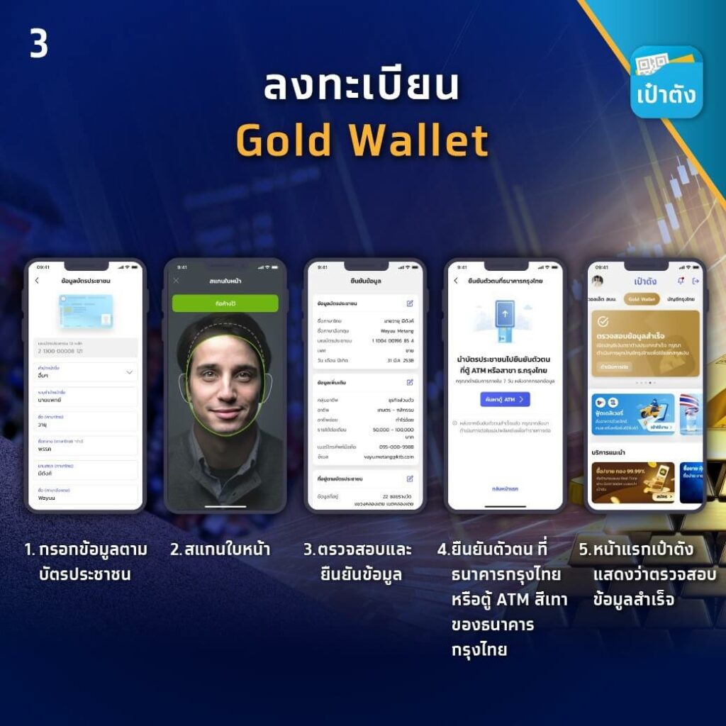 [เจาะลึก] ‘GOLD Wallet’ บนแอปเป๋าตัง แพลตฟอร์มส่งคำสั่งซื้อ-ขายทองแท่ง 99.99% แบบครบวงจร แห่งแรกของไทย