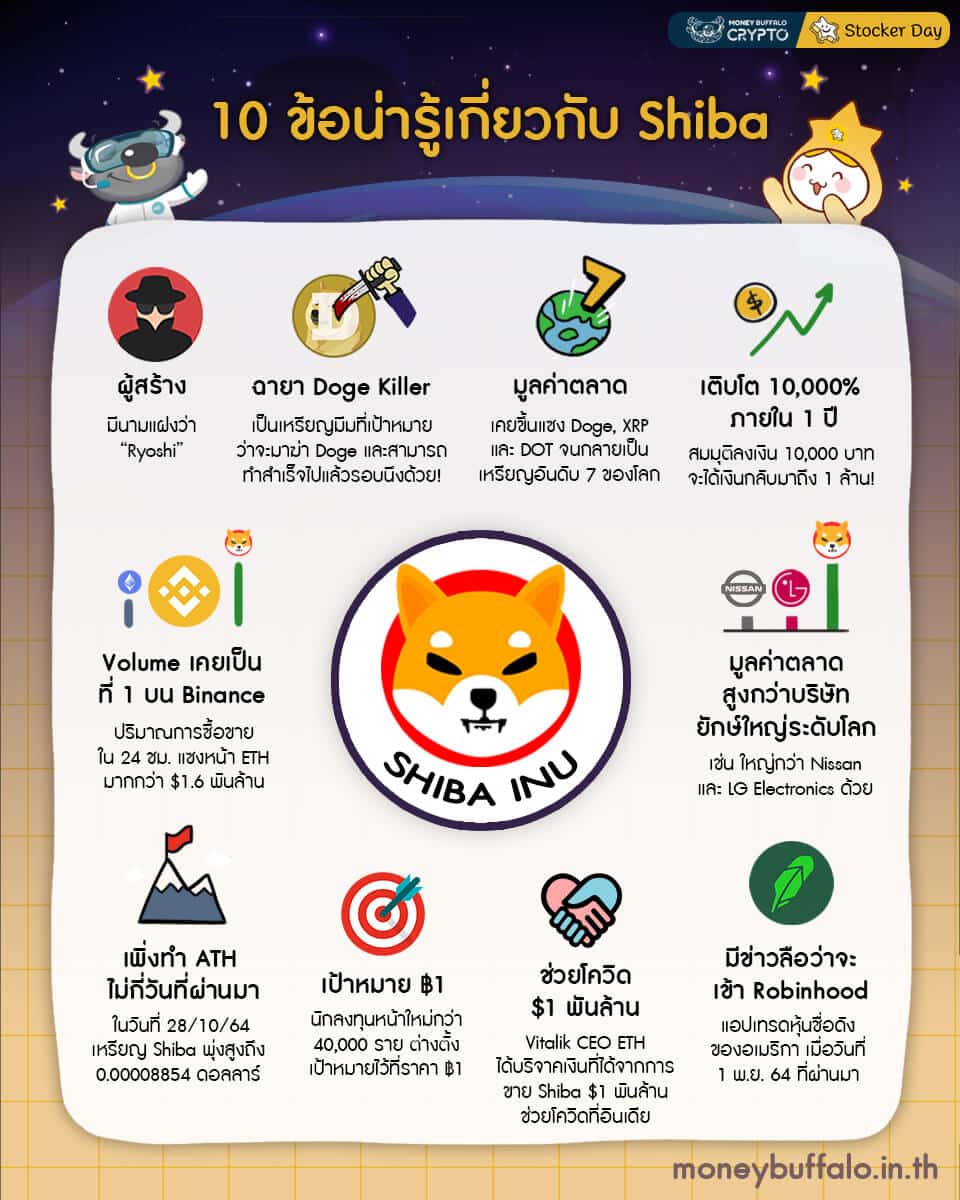 10 ข้อน่ารู้เกี่ยวกับ Shiba