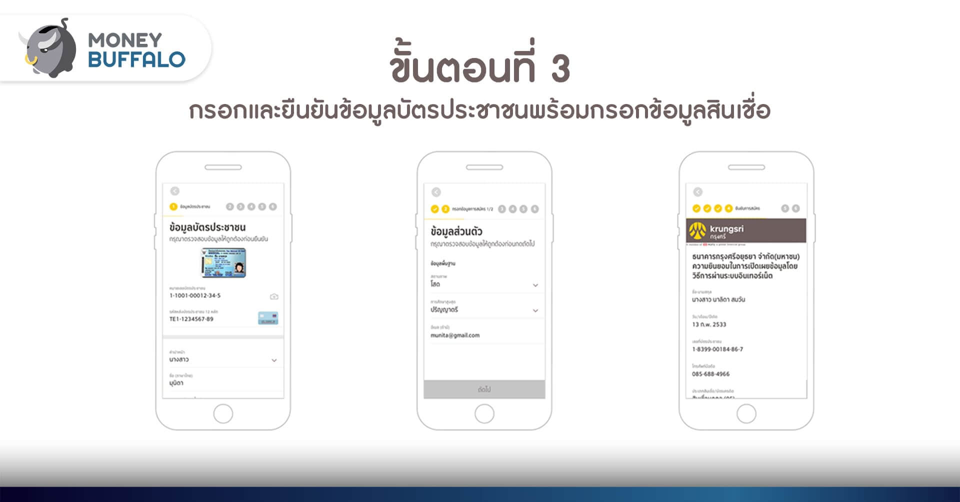 [เจาะลึก] “สินเชื่อ Krungsri iFIN”