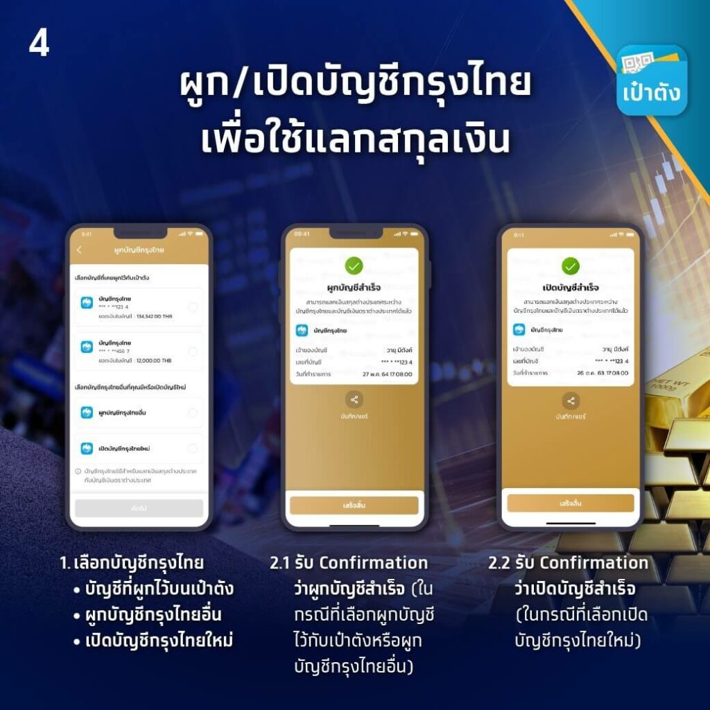 [เจาะลึก] ‘GOLD Wallet’ บนแอปเป๋าตัง แพลตฟอร์มส่งคำสั่งซื้อ-ขายทองแท่ง 99.99% แบบครบวงจร แห่งแรกของไทย