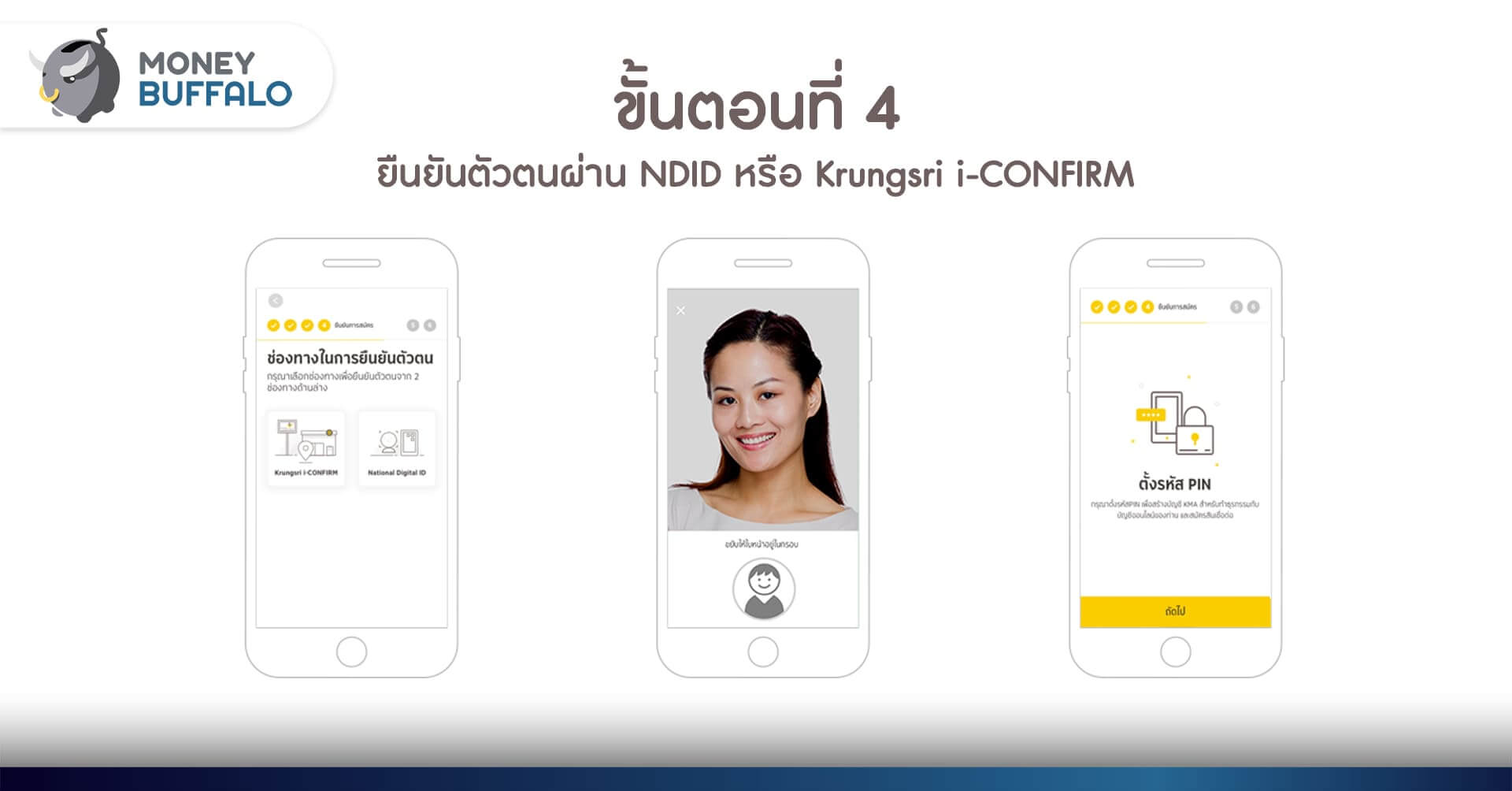 [เจาะลึก] “สินเชื่อ Krungsri iFIN”