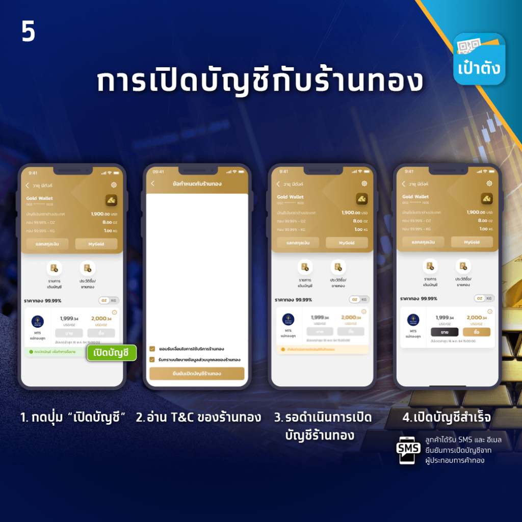 [เจาะลึก] ‘GOLD Wallet’ บนแอปเป๋าตัง แพลตฟอร์มส่งคำสั่งซื้อ-ขายทองแท่ง 99.99% แบบครบวงจร แห่งแรกของไทย