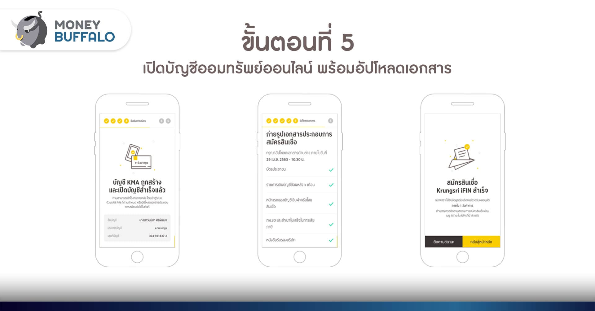 [เจาะลึก] “สินเชื่อ Krungsri iFIN”