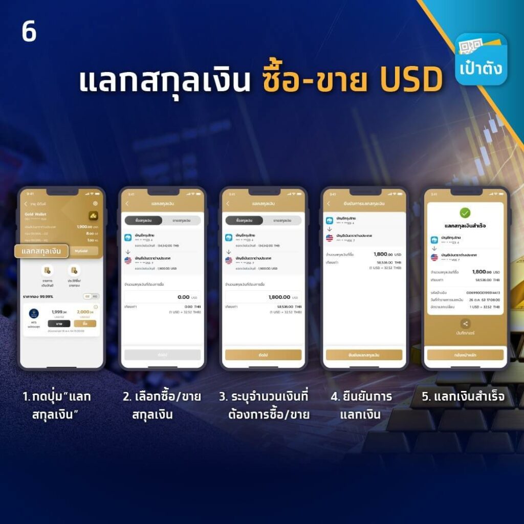 [เจาะลึก] ‘GOLD Wallet’ บนแอปเป๋าตัง แพลตฟอร์มส่งคำสั่งซื้อ-ขายทองแท่ง 99.99% แบบครบวงจร แห่งแรกของไทย