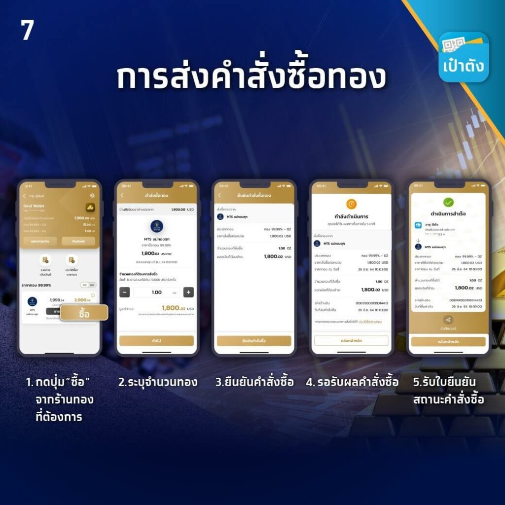 [เจาะลึก] ‘GOLD Wallet’ บนแอปเป๋าตัง แพลตฟอร์มส่งคำสั่งซื้อ-ขายทองแท่ง 99.99% แบบครบวงจร แห่งแรกของไทย