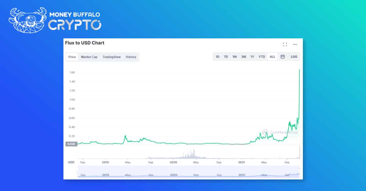 รู้จักเหรียญ Flux - ทำไมถึง +280% ภายในอาทิตย์เดียว ?