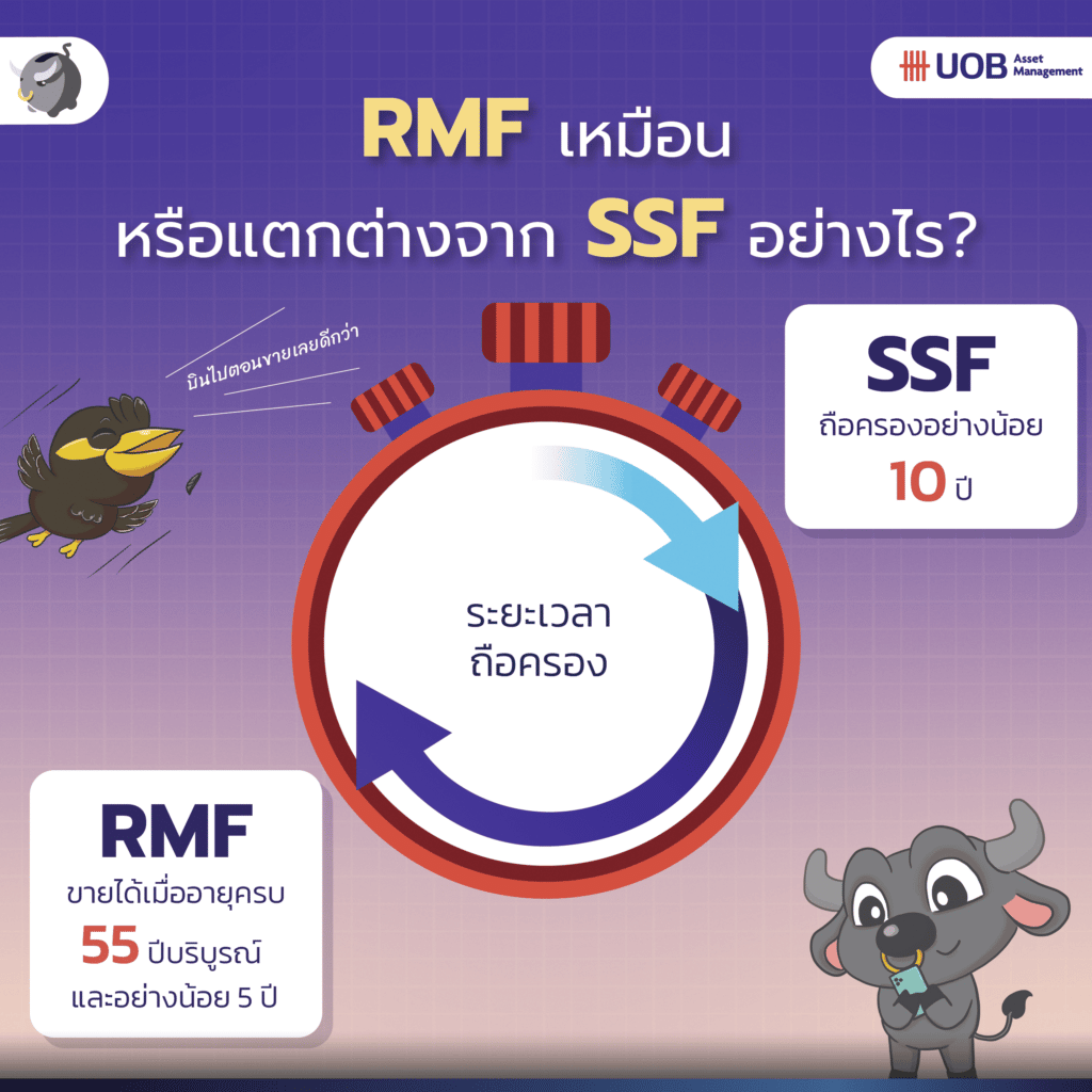 สรุป LIVE RMF ตัวไหนดี ?