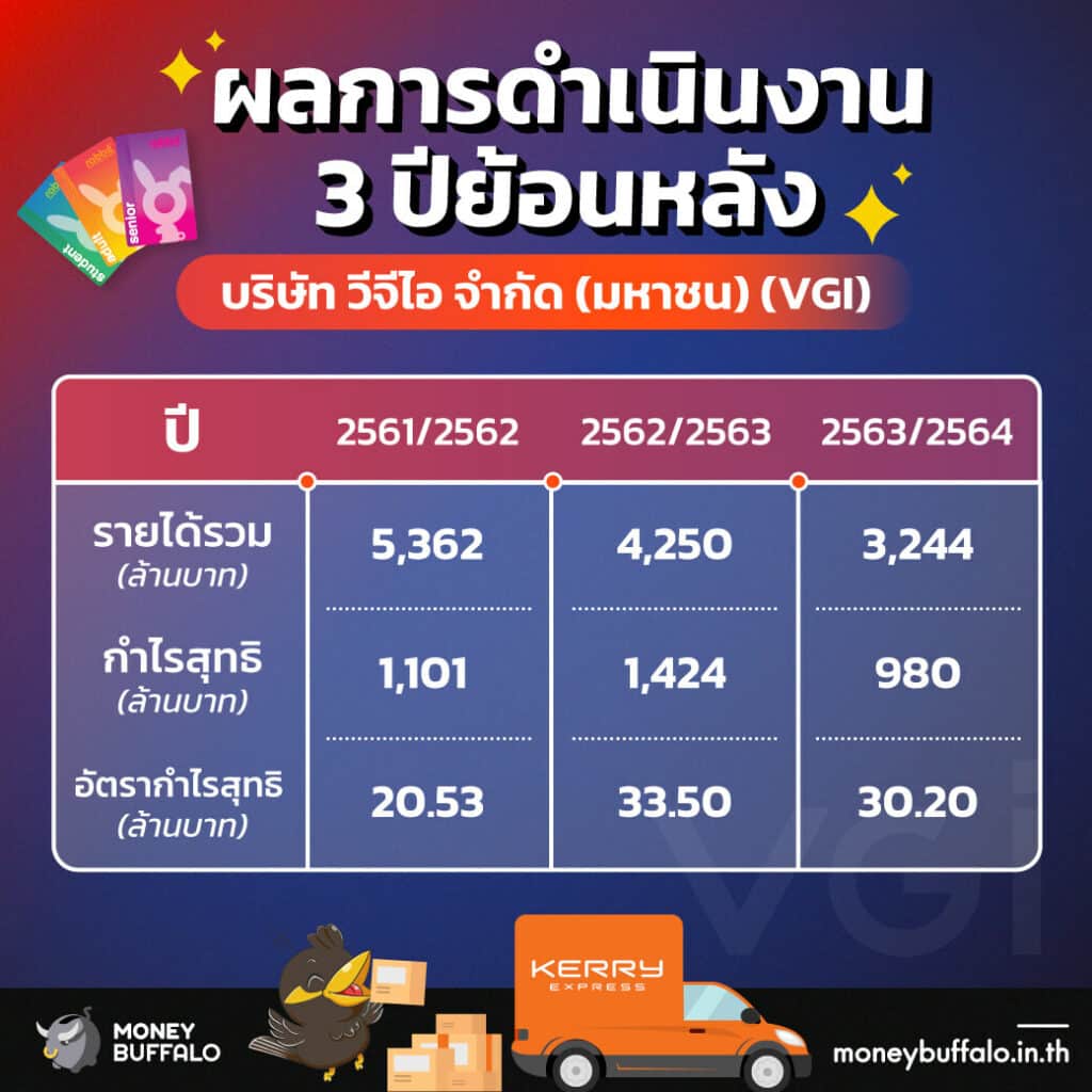 สรุป “หุ้น VGI” ผู้ให้บริการสื่อโฆษณานอกบ้านแบบครบวงจร อันดับ 1 ในไทย