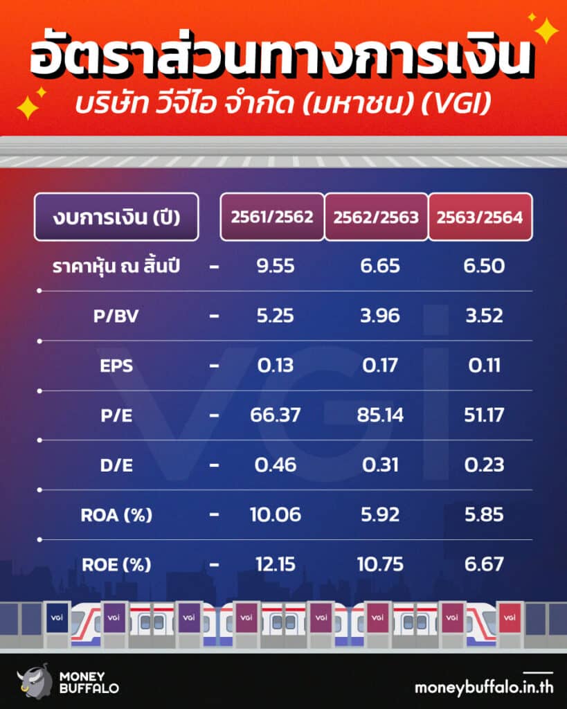 สรุป “หุ้น VGI” ผู้ให้บริการสื่อโฆษณานอกบ้านแบบครบวงจร อันดับ 1 ในไทย