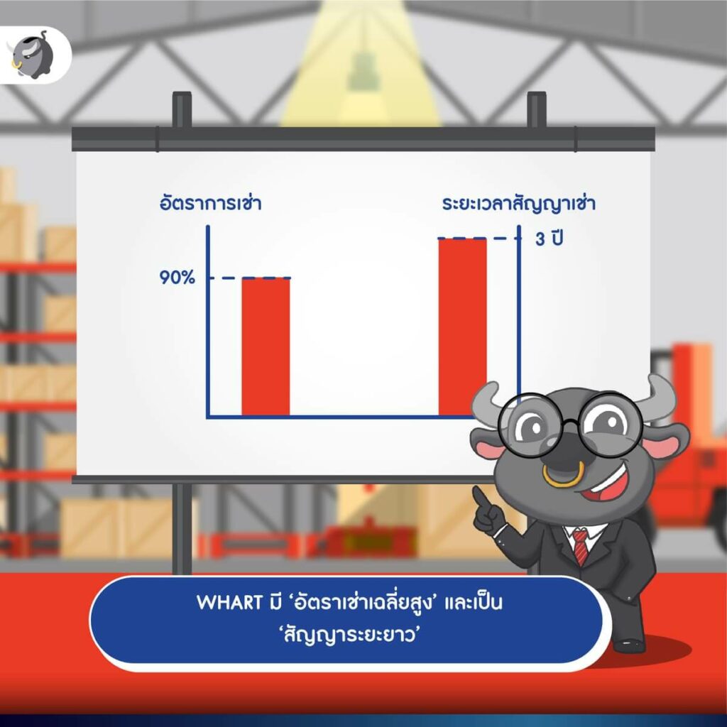 “WHART ประกาศเพิ่มทุนครั้งที่ 6” ตอบรับความต้องการ “คลังสินค้า” ที่เติบโตขึ้น