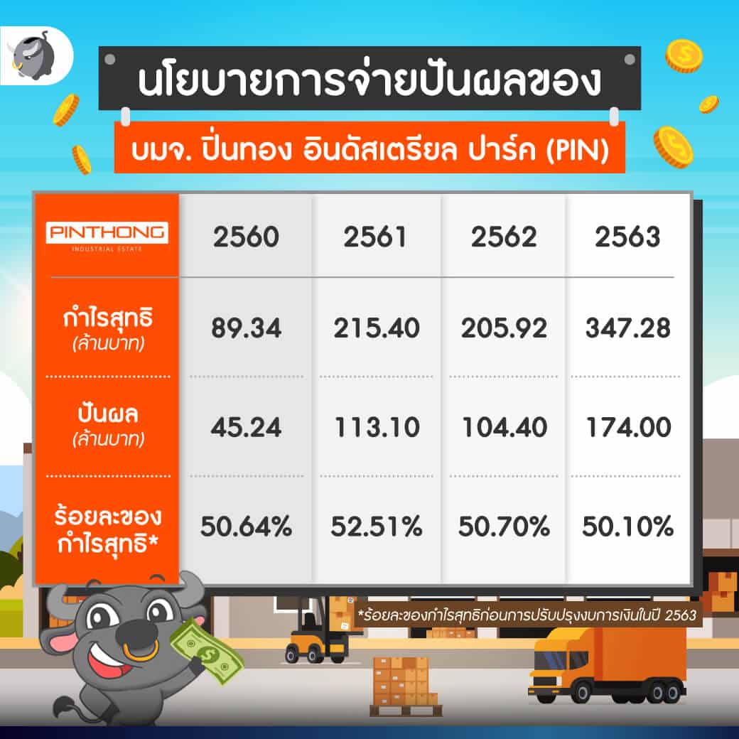 ส่องหุ้น IPO PIN นิคมอุตสาหกรรมในเขต EEC น่าลงทุนหรือไม่ ?