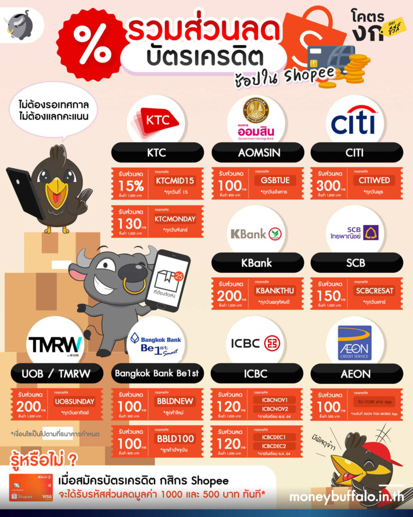 รวมส่วนลดบัตรเครดิต ช้อปใน Shopee