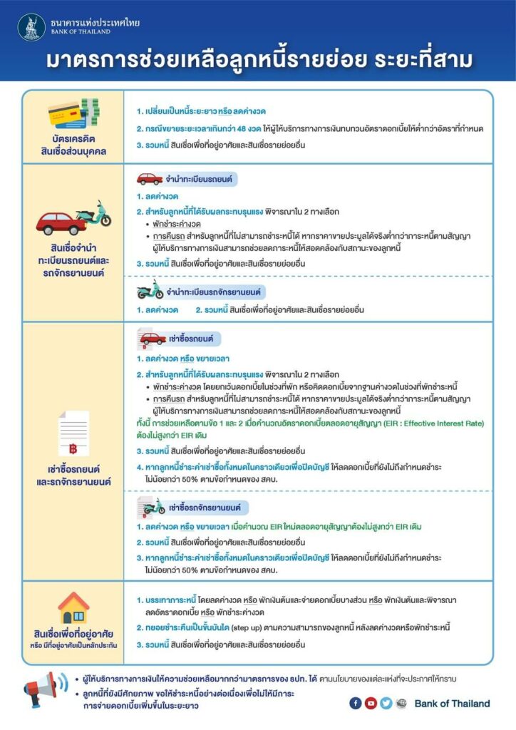 "มาตรการรวมหนี้" คืออะไร ช่วยเหลือลูกหนี้อย่างไรบ้าง ?