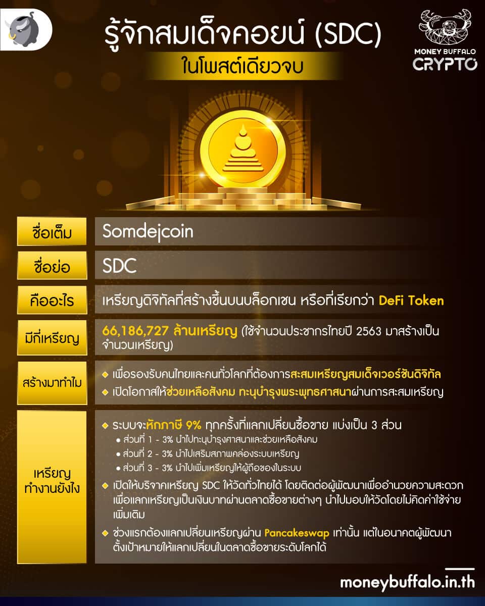 “สมเด็จคอยน์” (SDC) คืออะไร น่าลงทุนแค่ไหน ?