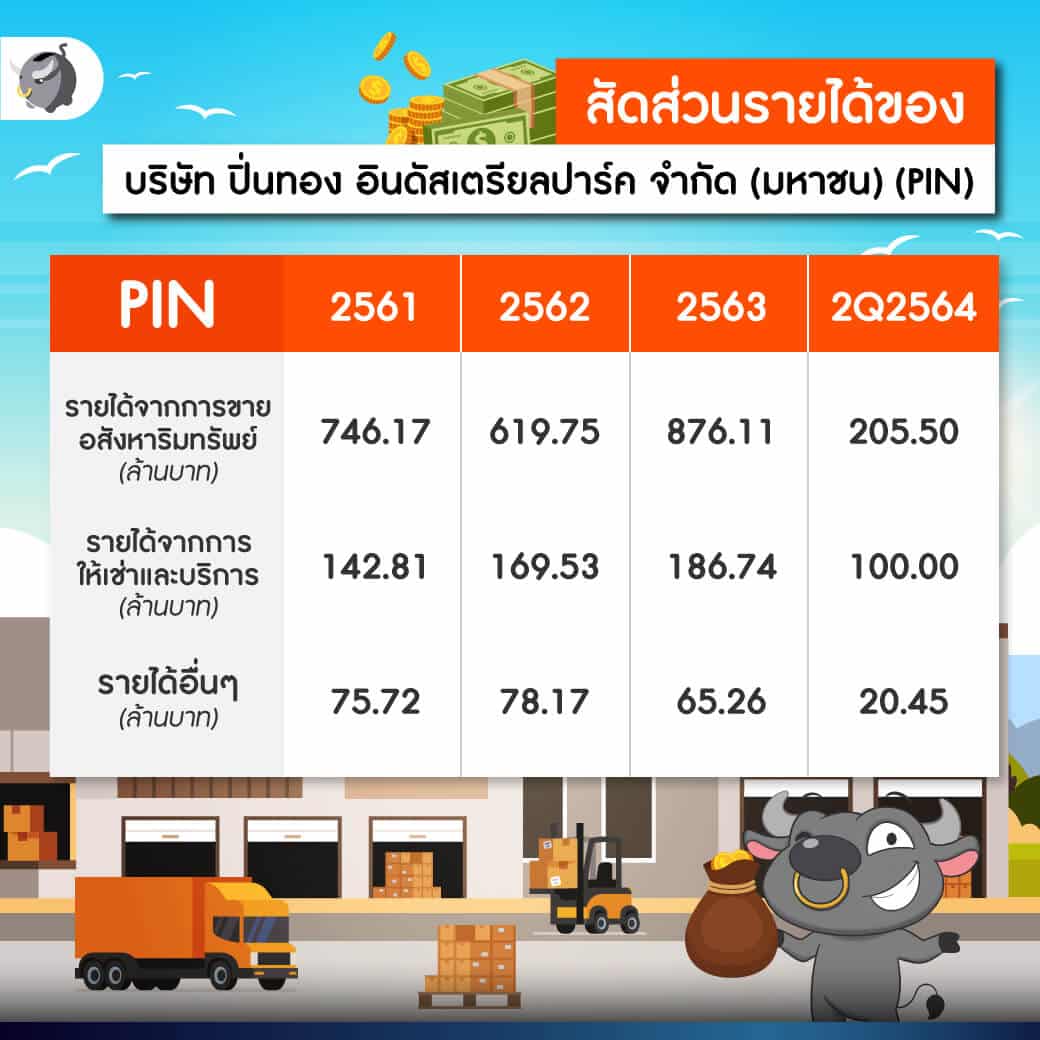 ส่องหุ้น IPO PIN นิคมอุตสาหกรรมในเขต EEC น่าลงทุนหรือไม่ ?