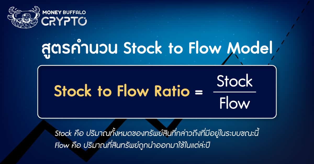 ทำไมถึง “เชื่อ” ว่า “Bitcoin” จะไป 1 แสนดอลลาร์
