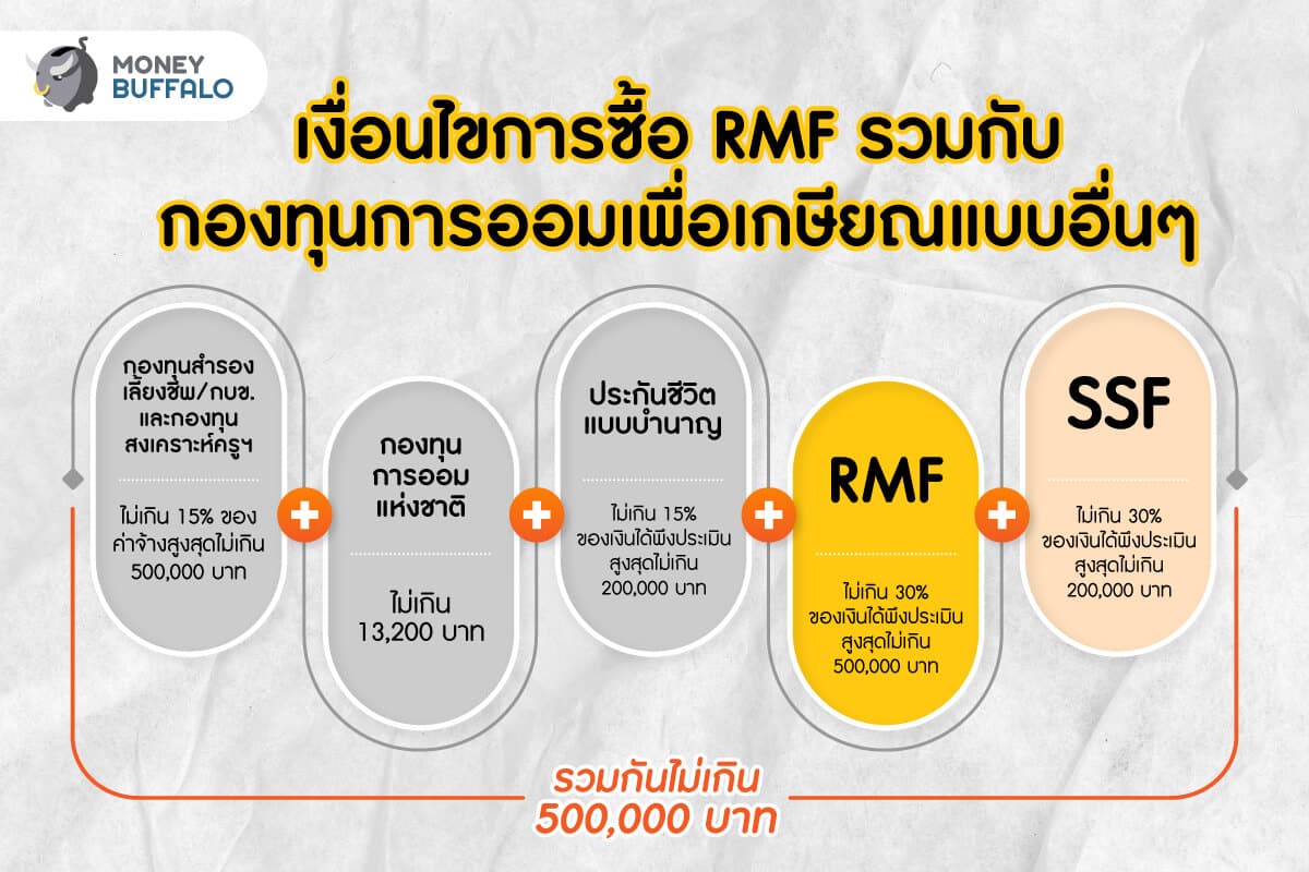 RMF คืออะไร ? ทำไมถึงเป็นกองทุนยืนหนึ่งสำหรับ “วัยเกษียณ”