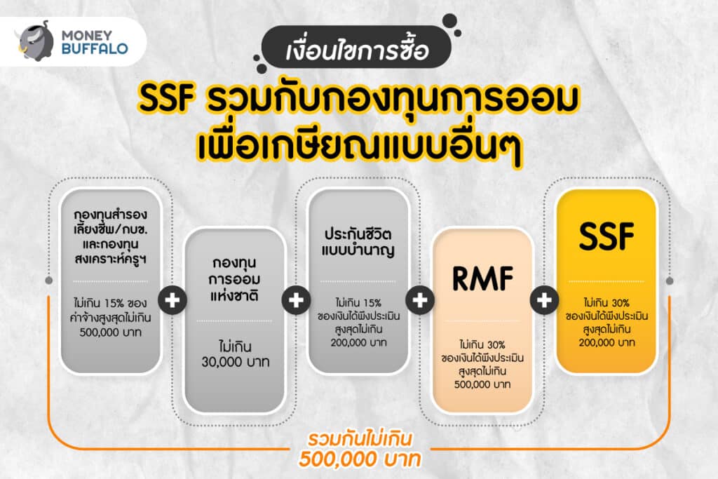 เงื่อนไขการลงทุนใน SSF 