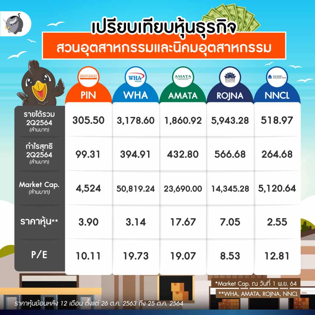 ส่องหุ้น IPO PIN นิคมอุตสาหกรรมในเขต EEC น่าลงทุนหรือไม่ ?