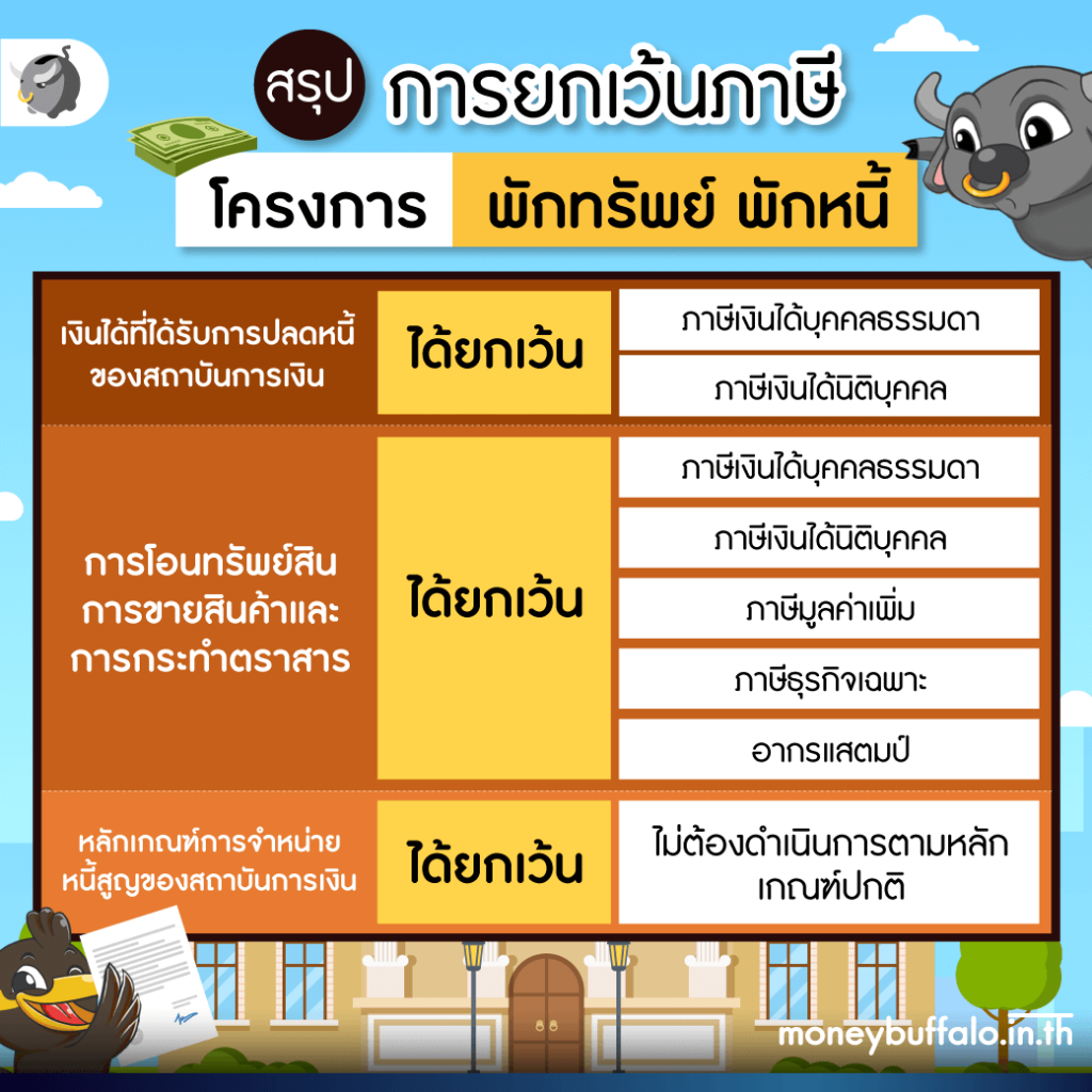 พักหนี้ คืออะไร ช่วยอะไรเราได้บ้างในวิกฤต COVID-19