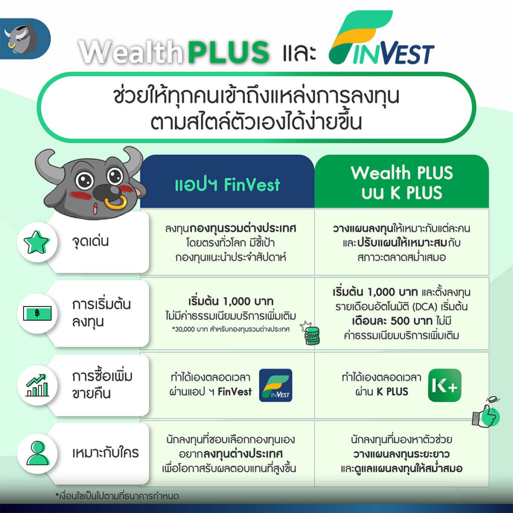 ตัวช่วยลงทุนได้สบายใจ ไม่ต้องกลัวตลาดเหวี่ยง