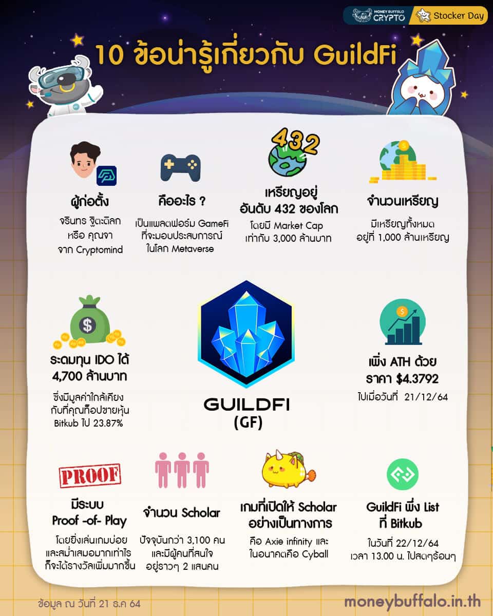 10 ข้อน่ารู้เกี่ยวกับ GuildFi