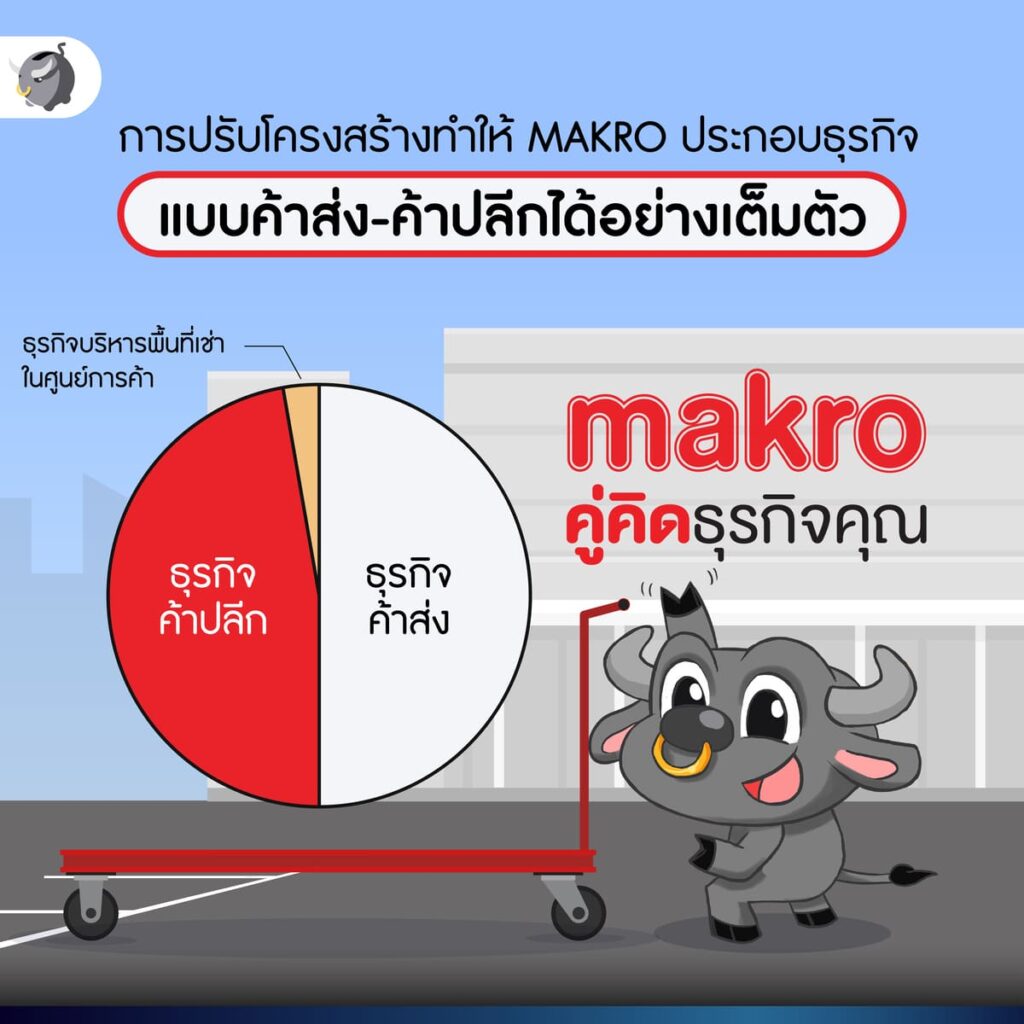 MAKRO รับโอนกิจการ Lotus’s และประกาศขายหุ้น PO