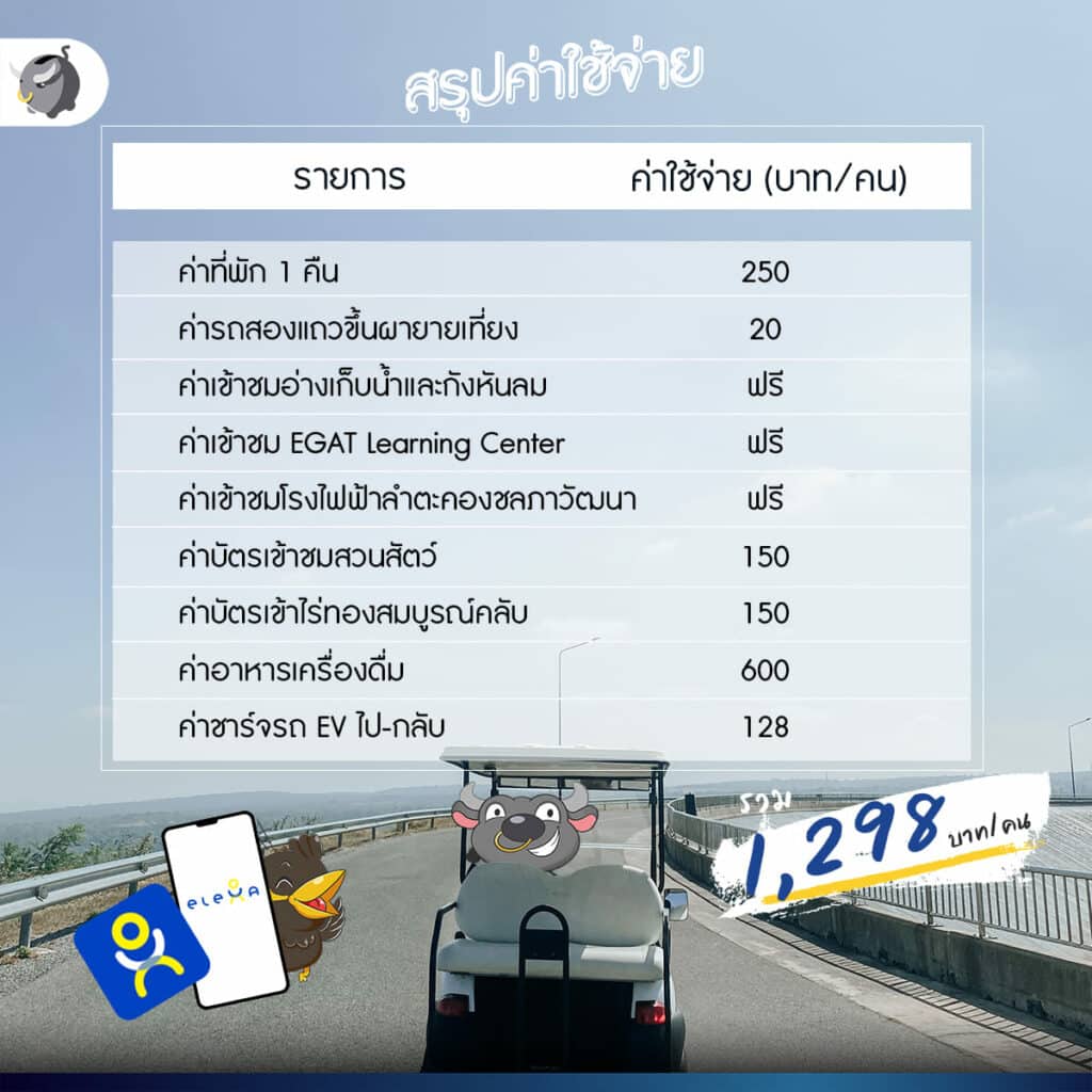 กฟฝ. (EGAT)