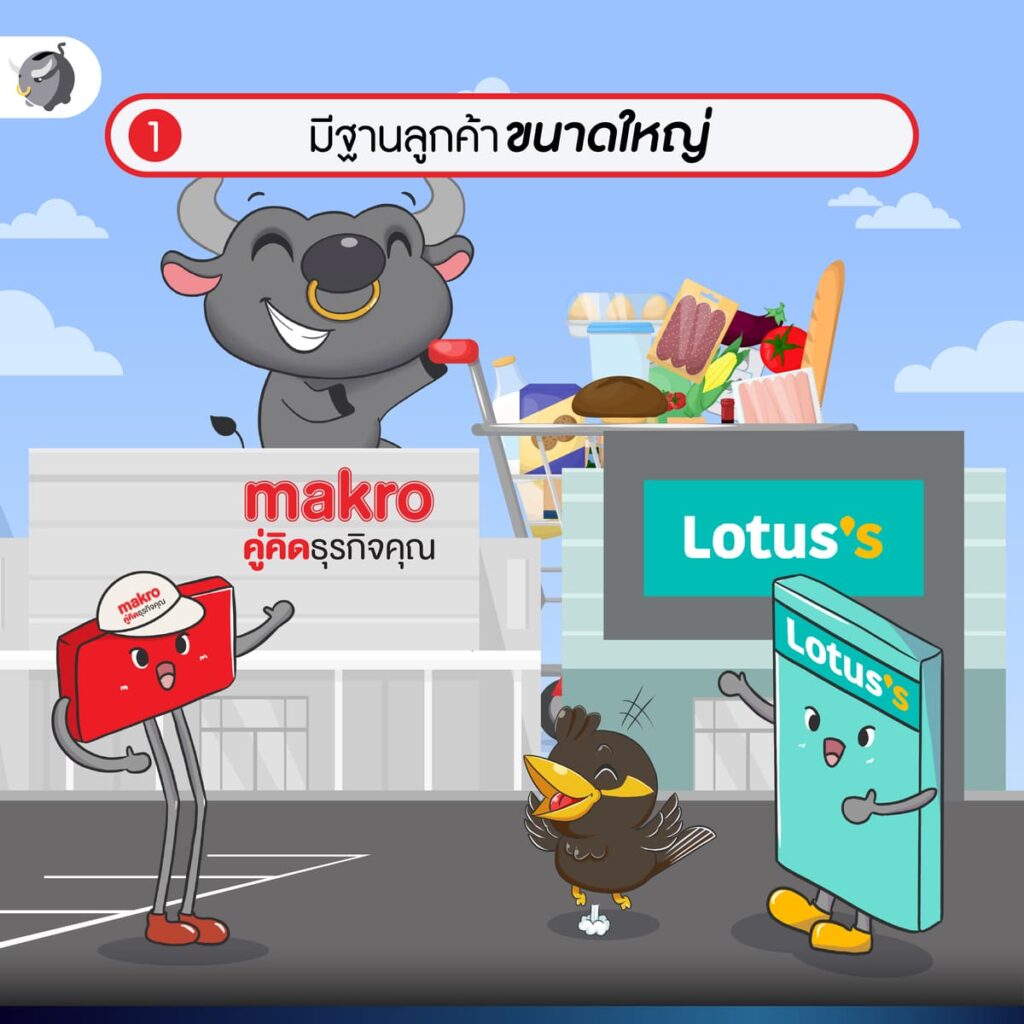 MAKRO รับโอนกิจการ Lotus’s และประกาศขายหุ้น PO