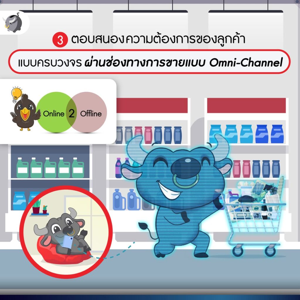 MAKRO รับโอนกิจการ Lotus’s และประกาศขายหุ้น PO