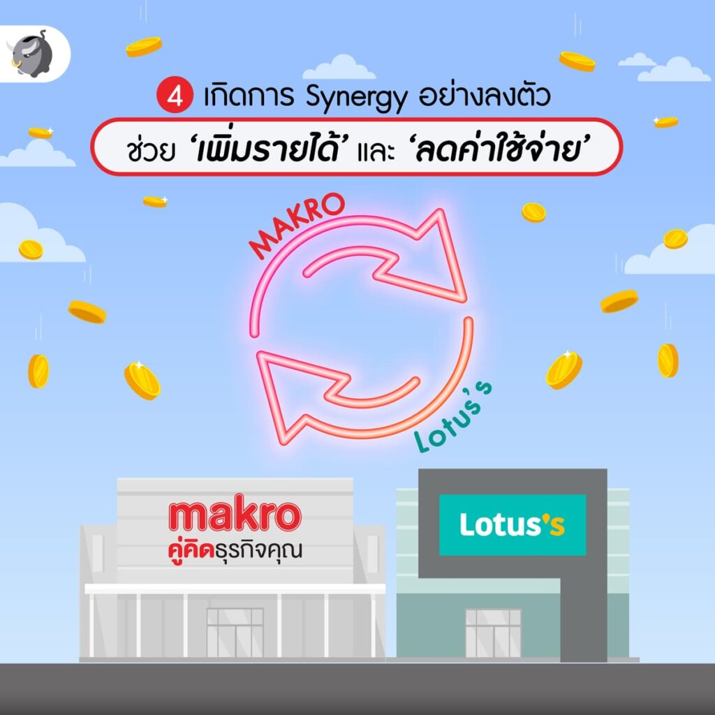 MAKRO รับโอนกิจการ Lotus’s และประกาศขายหุ้น PO