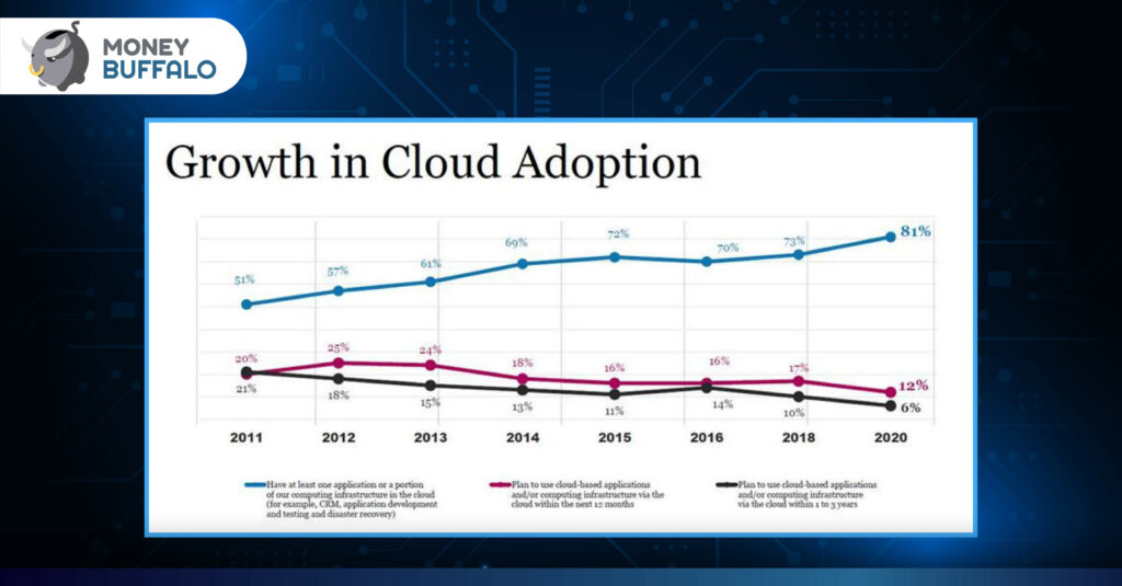 สรุป 11 หุ้น / กองทุน Cloud Computing ที่น่าสนใจ