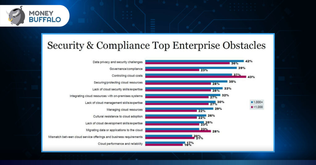 สรุป 11 หุ้น / กองทุน Cloud Computing ที่น่าสนใจ