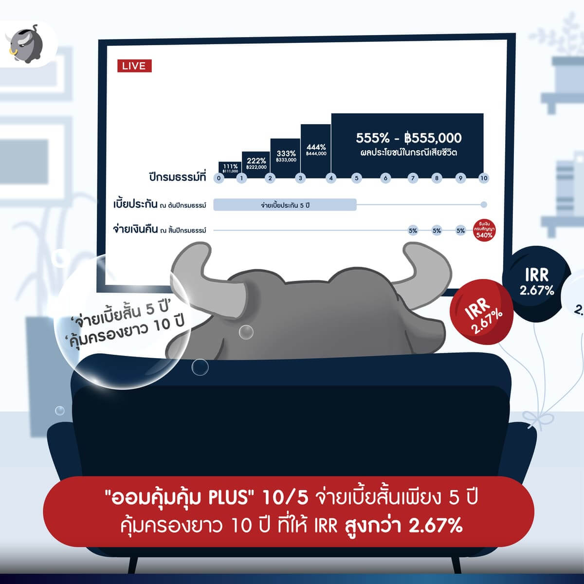 "ออมคุ้มคุ้ม PLUS" 10/5 จาก ‘คิง ไว ประกันชีวิต’
