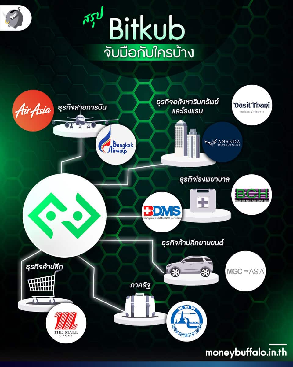 Bitkub จับมือกับใครบ้าง แล้วมีเเผนสู่ Metaverse อย่างไร ?