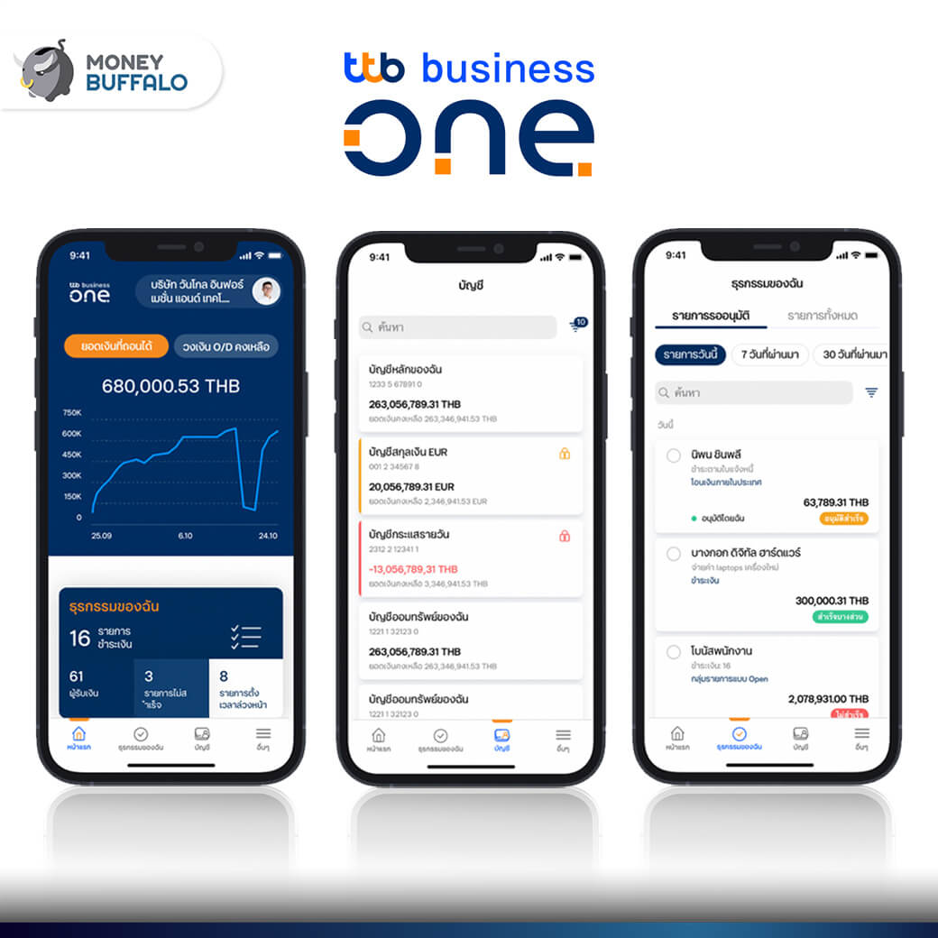 จบปัญหาการเงินสุดยุ่งเหยิงได้ด้วยมือเดียว ‘ttb business one' Mobile Application ระดับมืออาชีพสำหรับเอสเอ็มอีโดยเฉพาะ