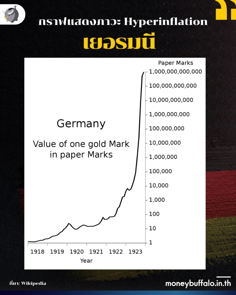 ทำไม “เยอรมนี” เงินเฟ้อพุ่งสูดสุดในรอบ 29 ปี จะเกิดวิกฤต Hyperinflation อีกหรือไม่ ?