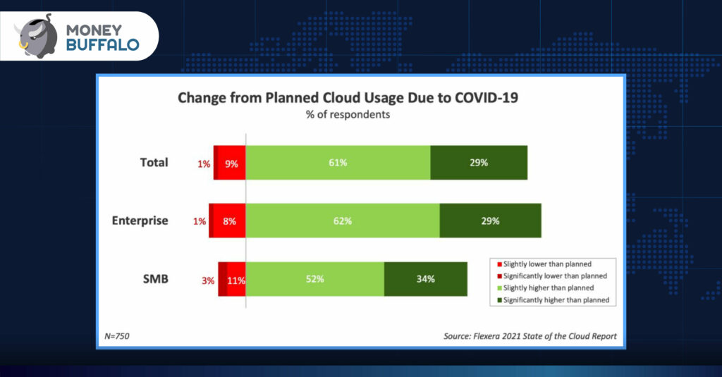 ส่องแนวโน้มเศรษฐกิจและ “ธีมการลงทุน 2022” มีอะไรน่าสนใจบ้าง