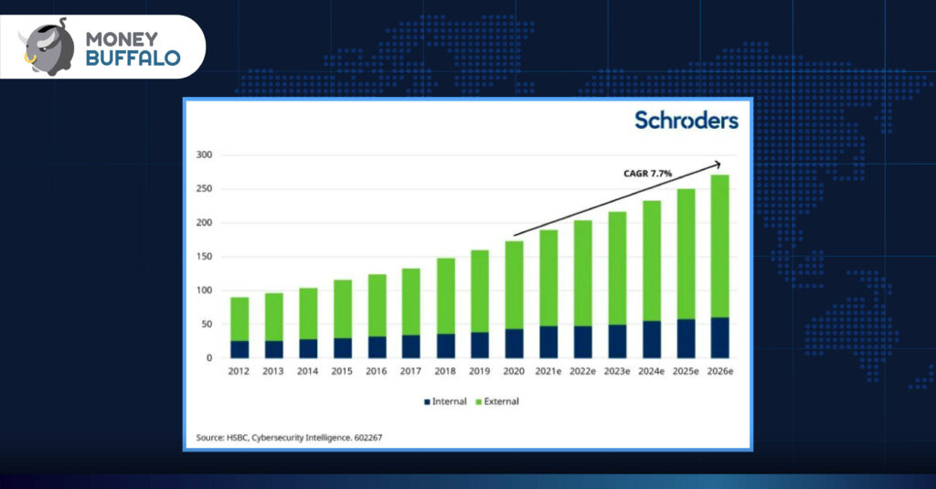 ส่องแนวโน้มเศรษฐกิจและ “ธีมการลงทุน 2022” มีอะไรน่าสนใจบ้าง