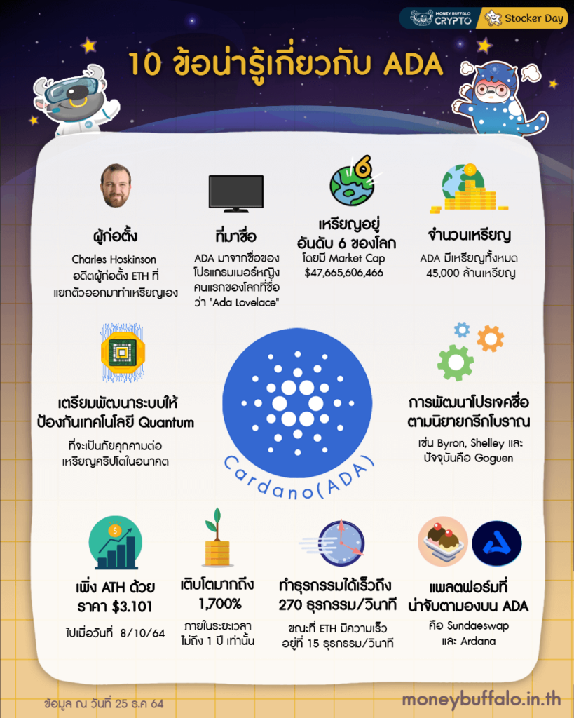 10 ข้อน่ารู้เกี่ยวกับ ADA