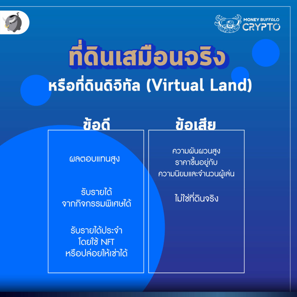 "ที่ดินจริง vs ที่ดินดิจิทัล" อันไหนน่าลงทุนมากกว่ากัน ?