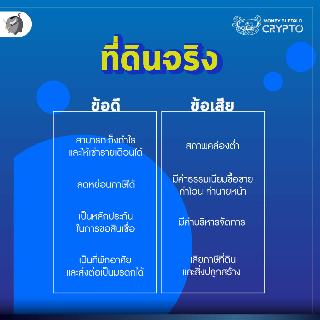 "ที่ดินจริง vs ที่ดินดิจิทัล" อันไหนน่าลงทุนมากกว่ากัน ?