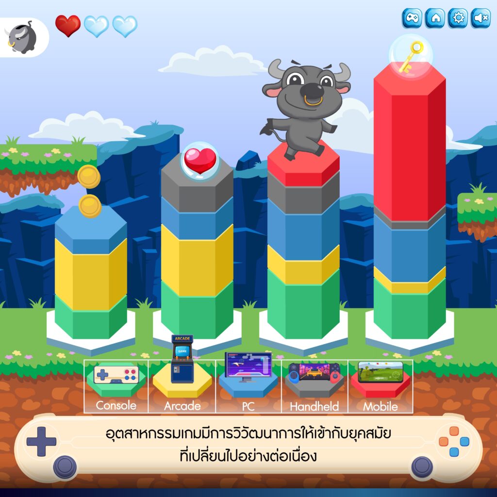 เกาะติดการเติบโตของอุตสาหกรรมเกมด้วย UHERO