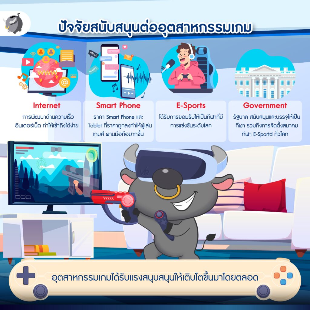อุตสาหกรรมเกมมีขนาดที่ใหญ่กว่า 150,000 ล้านดอลลาร์