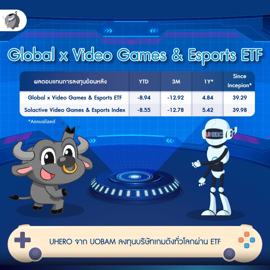 กองทุน United Hero ETF จาก UOBAM